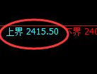 甲醇:跌超3%,修正高点精准展开单边极端下行