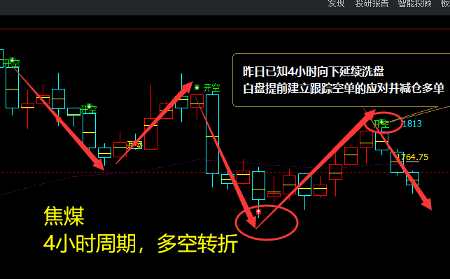 焦煤：VIP精准策略（日间）单边空单利润突破60点
