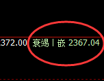 甲醇:回补低点,精准展开加速拉升