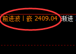甲醇:回补低点,精准展开加速拉升