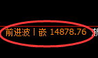橡胶:4小时修正高点,精准展开大幅冲高回落