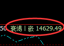 橡胶:4小时修正高点,精准展开大幅冲高回落