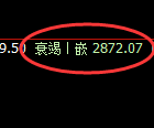 菜粕:4小时低点,精准展开积极振荡回升
