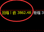 豆粕:4小时回补低点,精准实现积极振荡回升