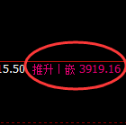 豆粕:4小时回补低点,精准实现积极振荡回升