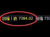 聚丙烯:4小时低点,精准展开强势宽幅波动