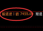 聚丙烯:4小时低点,精准展开强势宽幅波动