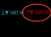 玻璃:试仓低点,精准展开加速回升