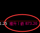 铁矿石:日线低点,精准开启强势振荡