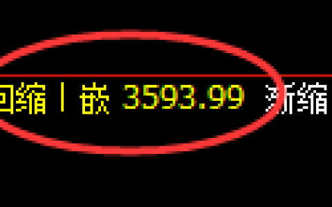 螺纹：4小时结构，精准展开强势振荡