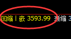 螺纹:4小时结构,精准展开强势振荡