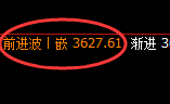 螺纹:4小时结构,精准展开强势振荡