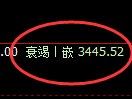 燃油:回补低点,精准展开直线强势拉升