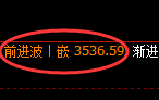 燃油:回补低点,精准展开直线强势拉升