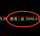 液化气:4小时洗盘低点,精准展开非常漂亮的拉升
