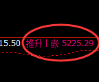 液化气:4小时洗盘低点,精准展开非常漂亮的拉升