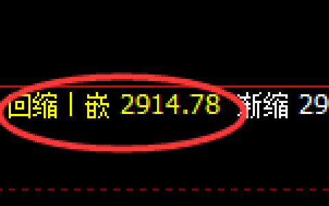 菜粕：4小时低点，精准展开宽幅运行