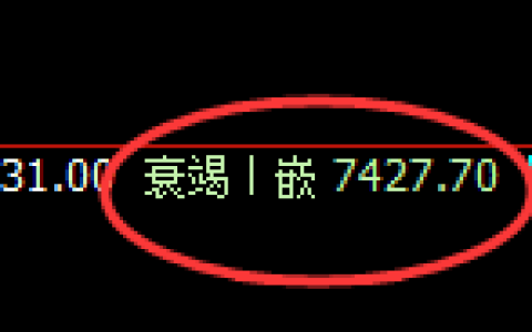 聚丙烯：4小时低点，精准展开强势回升
