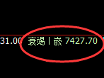 聚丙烯:4小时低点,精准展开强势回升