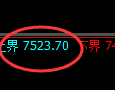 聚丙烯:4小时低点,精准展开强势回升