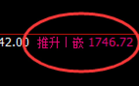 焦煤：回补高点，精准展开快速冲高回落
