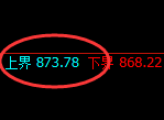 铁矿石:试仓高点,精准展开单边极端下行