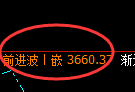 螺纹:修正高点,精准展开大幅极端回撤
