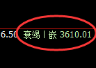 螺纹:修正高点,精准展开大幅极端回撤