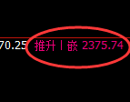 焦炭:4小时修正高点,精准开启冲高回落