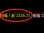 焦炭:4小时修正高点,精准开启冲高回落