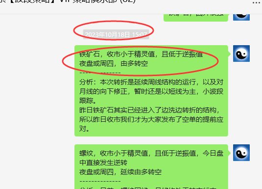 铁矿石:VIP精准策略(短空)利润突破50点