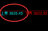 沥青:跌近3%,试仓高点,精准展开超极端回撤
