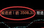 燃油:4小时高点,精准进入单边极端下行