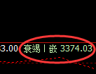 燃油:4小时高点,精准进入单边极端下行