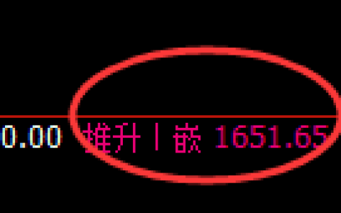 玻璃：跌超3%，4小时高点，精准展开极端大幅回落