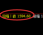 玻璃:跌超3%,4小时高点,精准展开极端大幅回落