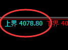 乙二醇,试仓高点,精准展开向下回补修正