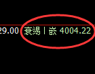 乙二醇,试仓高点,精准展开向下回补修正