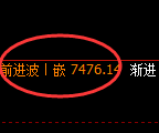 聚丙烯:回补结构,精准展开宽幅振荡洗盘