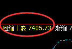 聚丙烯:回补结构,精准展开宽幅振荡洗盘