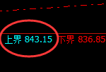 铁矿石:跌超3%,4小时试仓高点精准展开积极回撤