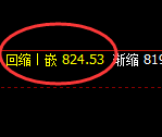 铁矿石:跌超3%,4小时试仓高点精准展开积极回撤