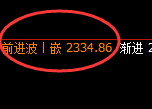 焦炭:4小时高点,精准实现振荡弱势回撤