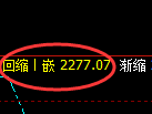 焦炭:4小时高点,精准实现振荡弱势回撤