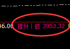 豆粕:回补高点,精准完美展开宽幅波动