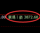 豆粕:回补高点,精准完美展开宽幅波动