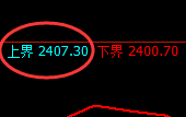甲醇:4小时结构,精准展开强势宽幅洗盘