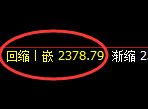 甲醇:4小时结构,精准展开强势宽幅洗盘