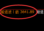 沥青:4小时修正结构,精准展开振荡运行