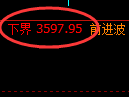 沥青:4小时修正结构,精准展开振荡运行